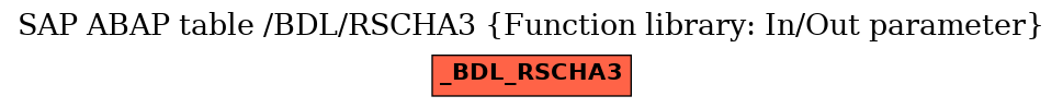 E-R Diagram for table /BDL/RSCHA3 (Function library: In/Out parameter)