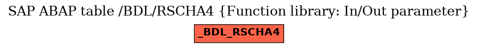 E-R Diagram for table /BDL/RSCHA4 (Function library: In/Out parameter)