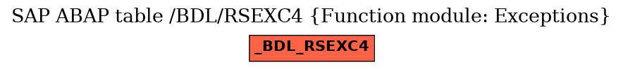 E-R Diagram for table /BDL/RSEXC4 (Function module: Exceptions)