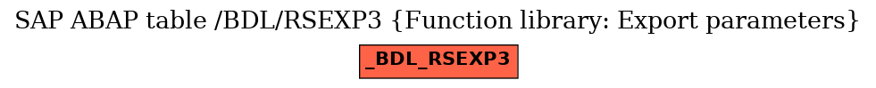 E-R Diagram for table /BDL/RSEXP3 (Function library: Export parameters)