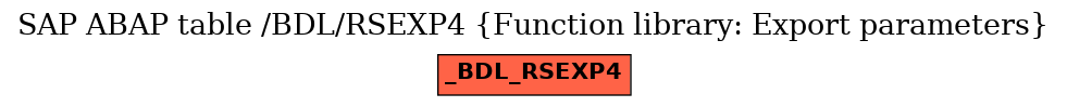 E-R Diagram for table /BDL/RSEXP4 (Function library: Export parameters)