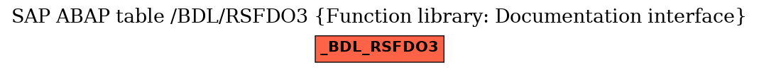 E-R Diagram for table /BDL/RSFDO3 (Function library: Documentation interface)