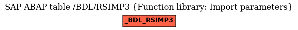 E-R Diagram for table /BDL/RSIMP3 (Function library: Import parameters)