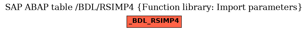 E-R Diagram for table /BDL/RSIMP4 (Function library: Import parameters)