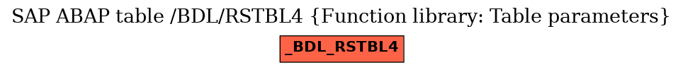 E-R Diagram for table /BDL/RSTBL4 (Function library: Table parameters)