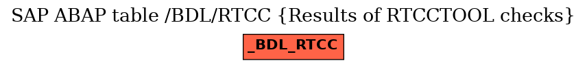 E-R Diagram for table /BDL/RTCC (Results of RTCCTOOL checks)