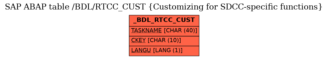 E-R Diagram for table /BDL/RTCC_CUST (Customizing for SDCC-specific functions)