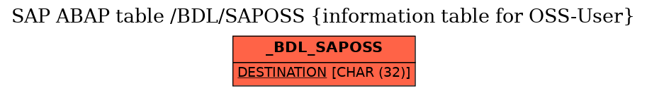 E-R Diagram for table /BDL/SAPOSS (information table for OSS-User)