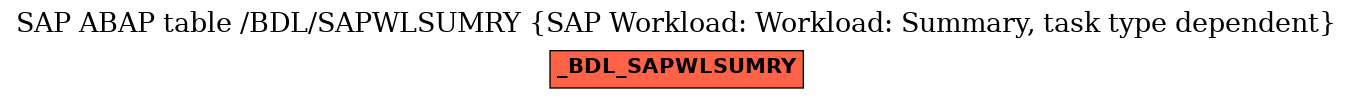 E-R Diagram for table /BDL/SAPWLSUMRY (SAP Workload: Workload: Summary, task type dependent)