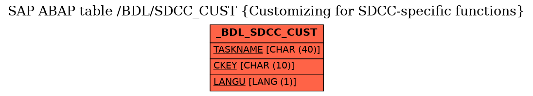 E-R Diagram for table /BDL/SDCC_CUST (Customizing for SDCC-specific functions)