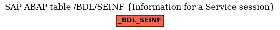 E-R Diagram for table /BDL/SEINF (Information for a Service session)