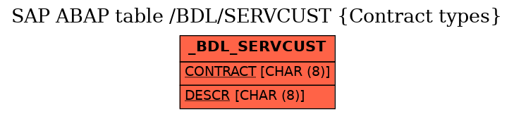 E-R Diagram for table /BDL/SERVCUST (Contract types)