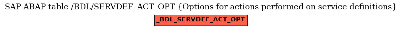 E-R Diagram for table /BDL/SERVDEF_ACT_OPT (Options for actions performed on service definitions)