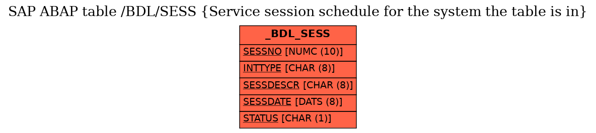 E-R Diagram for table /BDL/SESS (Service session schedule for the system the table is in)