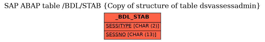 E-R Diagram for table /BDL/STAB (Copy of structure of table dsvassessadmin)