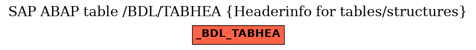 E-R Diagram for table /BDL/TABHEA (Headerinfo for tables/structures)