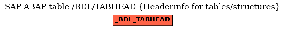 E-R Diagram for table /BDL/TABHEAD (Headerinfo for tables/structures)