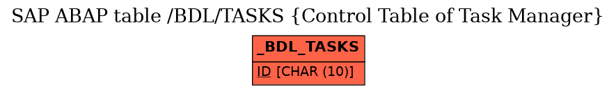 E-R Diagram for table /BDL/TASKS (Control Table of Task Manager)