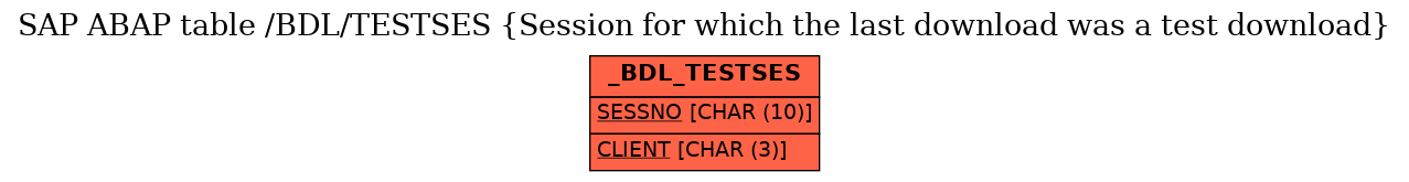 E-R Diagram for table /BDL/TESTSES (Session for which the last download was a test download)