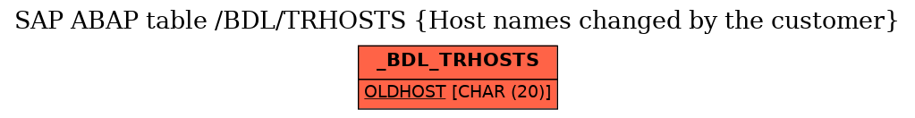 E-R Diagram for table /BDL/TRHOSTS (Host names changed by the customer)