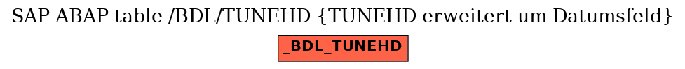 E-R Diagram for table /BDL/TUNEHD (TUNEHD erweitert um Datumsfeld)