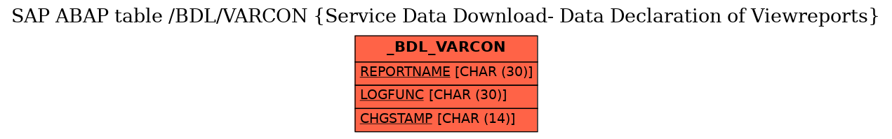 E-R Diagram for table /BDL/VARCON (Service Data Download- Data Declaration of Viewreports)