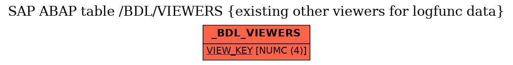 E-R Diagram for table /BDL/VIEWERS (existing other viewers for logfunc data)