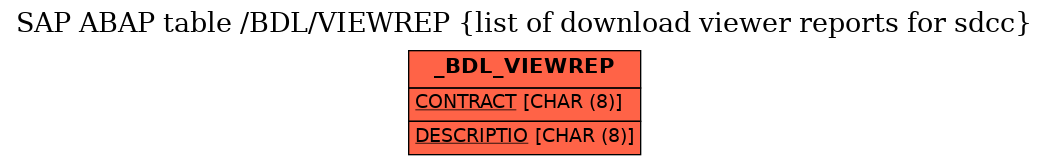 E-R Diagram for table /BDL/VIEWREP (list of download viewer reports for sdcc)