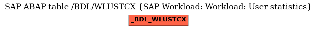 E-R Diagram for table /BDL/WLUSTCX (SAP Workload: Workload: User statistics)