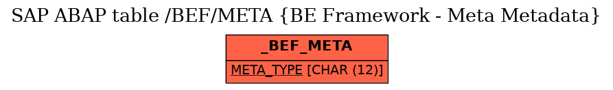 E-R Diagram for table /BEF/META (BE Framework - Meta Metadata)