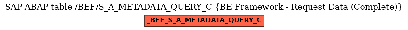 E-R Diagram for table /BEF/S_A_METADATA_QUERY_C (BE Framework - Request Data (Complete))