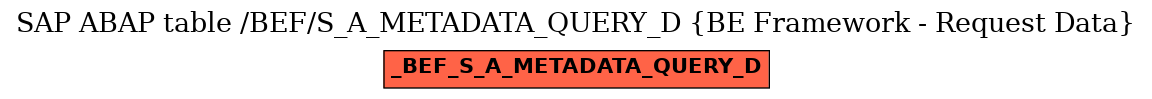 E-R Diagram for table /BEF/S_A_METADATA_QUERY_D (BE Framework - Request Data)