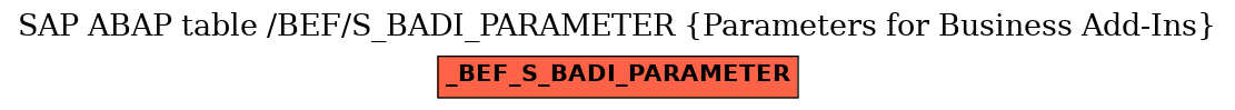 E-R Diagram for table /BEF/S_BADI_PARAMETER (Parameters for Business Add-Ins)