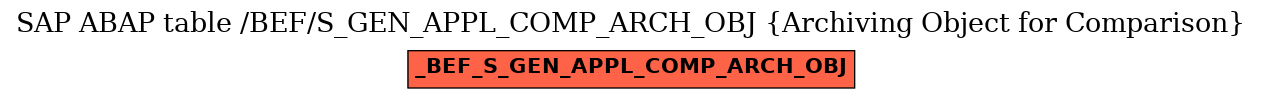 E-R Diagram for table /BEF/S_GEN_APPL_COMP_ARCH_OBJ (Archiving Object for Comparison)