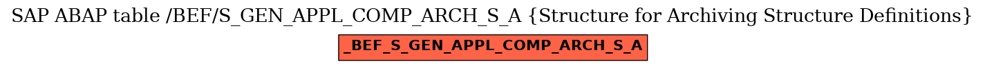 E-R Diagram for table /BEF/S_GEN_APPL_COMP_ARCH_S_A (Structure for Archiving Structure Definitions)