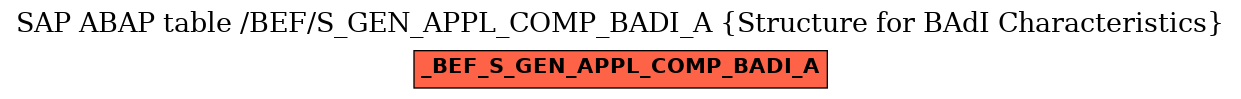 E-R Diagram for table /BEF/S_GEN_APPL_COMP_BADI_A (Structure for BAdI Characteristics)