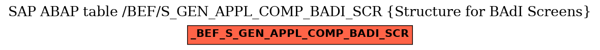 E-R Diagram for table /BEF/S_GEN_APPL_COMP_BADI_SCR (Structure for BAdI Screens)