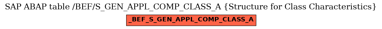 E-R Diagram for table /BEF/S_GEN_APPL_COMP_CLASS_A (Structure for Class Characteristics)