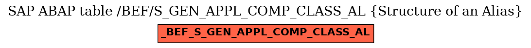 E-R Diagram for table /BEF/S_GEN_APPL_COMP_CLASS_AL (Structure of an Alias)