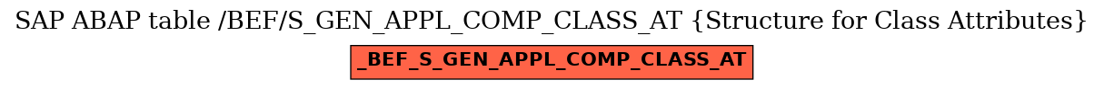 E-R Diagram for table /BEF/S_GEN_APPL_COMP_CLASS_AT (Structure for Class Attributes)