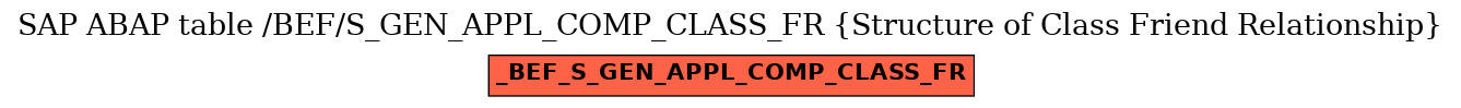 E-R Diagram for table /BEF/S_GEN_APPL_COMP_CLASS_FR (Structure of Class Friend Relationship)