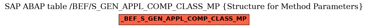E-R Diagram for table /BEF/S_GEN_APPL_COMP_CLASS_MP (Structure for Method Parameters)