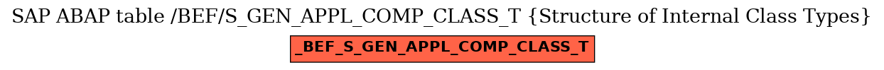 E-R Diagram for table /BEF/S_GEN_APPL_COMP_CLASS_T (Structure of Internal Class Types)
