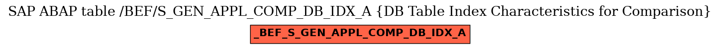 E-R Diagram for table /BEF/S_GEN_APPL_COMP_DB_IDX_A (DB Table Index Characteristics for Comparison)