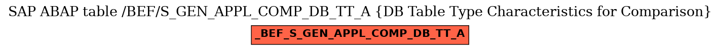 E-R Diagram for table /BEF/S_GEN_APPL_COMP_DB_TT_A (DB Table Type Characteristics for Comparison)