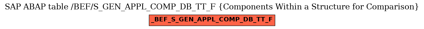 E-R Diagram for table /BEF/S_GEN_APPL_COMP_DB_TT_F (Components Within a Structure for Comparison)