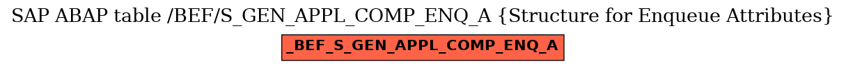 E-R Diagram for table /BEF/S_GEN_APPL_COMP_ENQ_A (Structure for Enqueue Attributes)