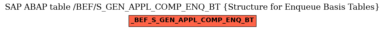 E-R Diagram for table /BEF/S_GEN_APPL_COMP_ENQ_BT (Structure for Enqueue Basis Tables)