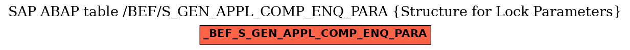 E-R Diagram for table /BEF/S_GEN_APPL_COMP_ENQ_PARA (Structure for Lock Parameters)