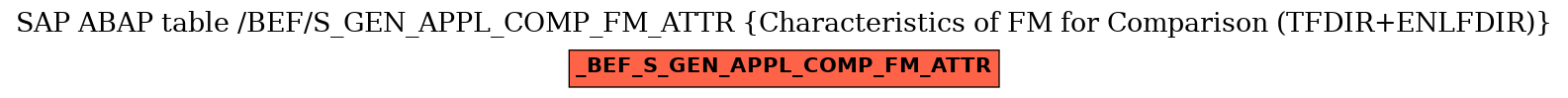 E-R Diagram for table /BEF/S_GEN_APPL_COMP_FM_ATTR (Characteristics of FM for Comparison (TFDIR+ENLFDIR))